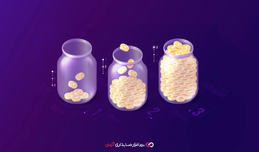 چطور نرم افزار حسابداری آنلاین به بهینهسازی بودجه تبلیغات کمک میکند؟