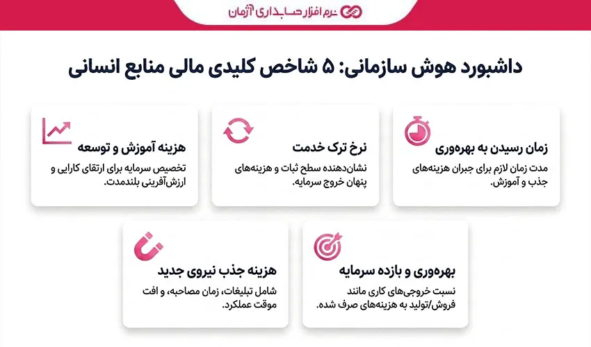 شاخص های کلیدی مالی منابع انسانی