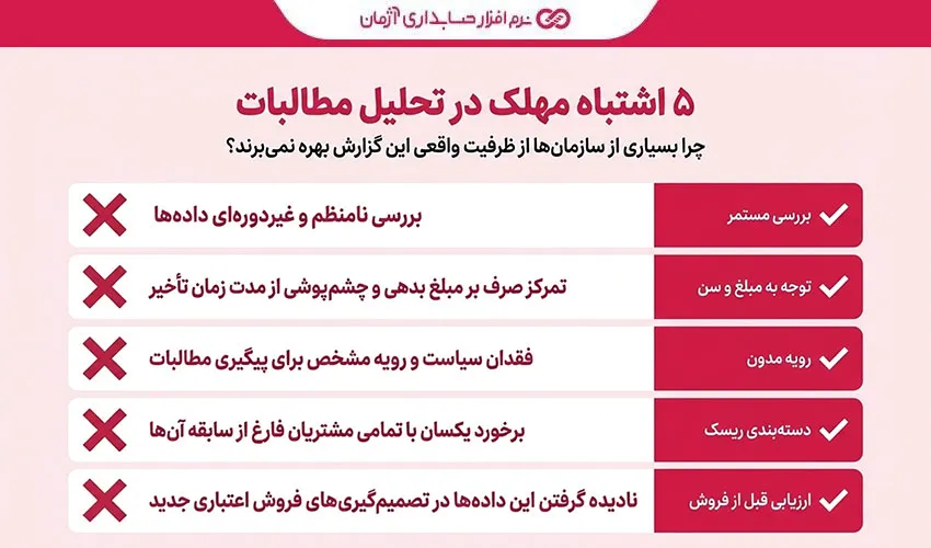 5 اشتباه مهلک در گزارش سن بدهی مشتریان