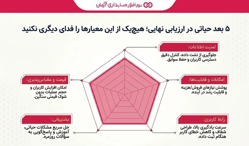 چگونه بهترین نرم‌افزار حسابداری را برای کسب‌وکار خود انتخاب کنیم