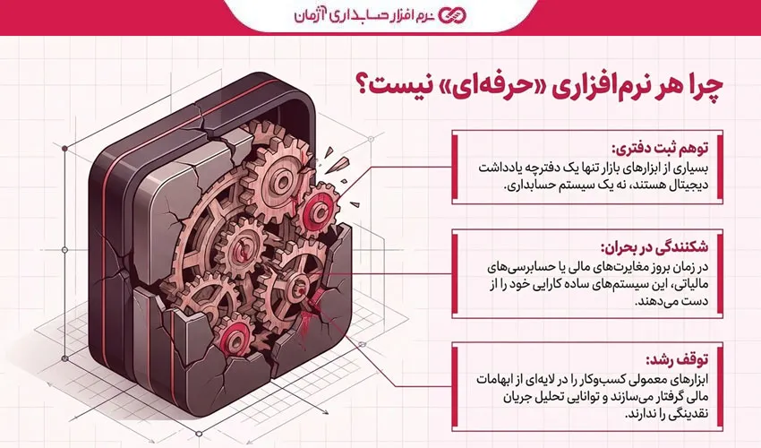 نرم‌افزار حسابداری حرفه‌ای یعنی چه؟
