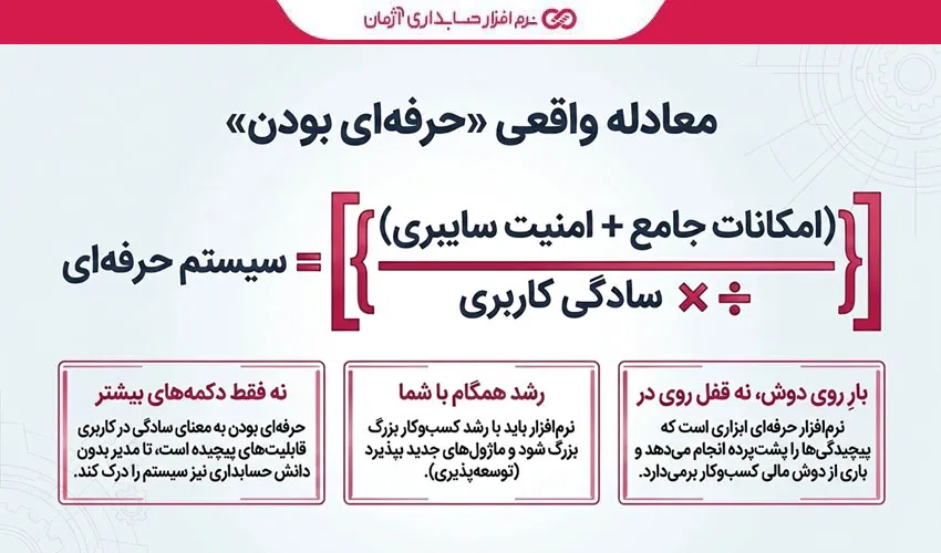 چه چیزی یک نرم‌افزار را واقعاً حرفه‌ای می‌کند؟